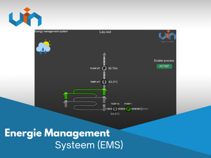 Energie management systeem ems projectpagina ontwerp 1024 x 768 px v2